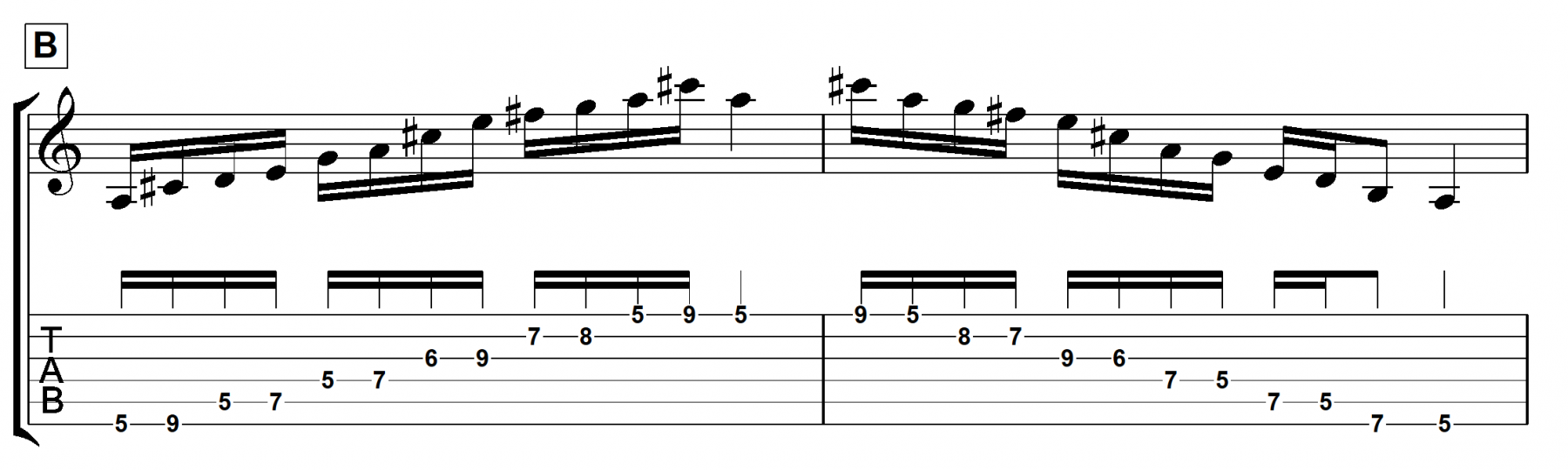 MORE NOTES PER STRING - Mixdown Magazine