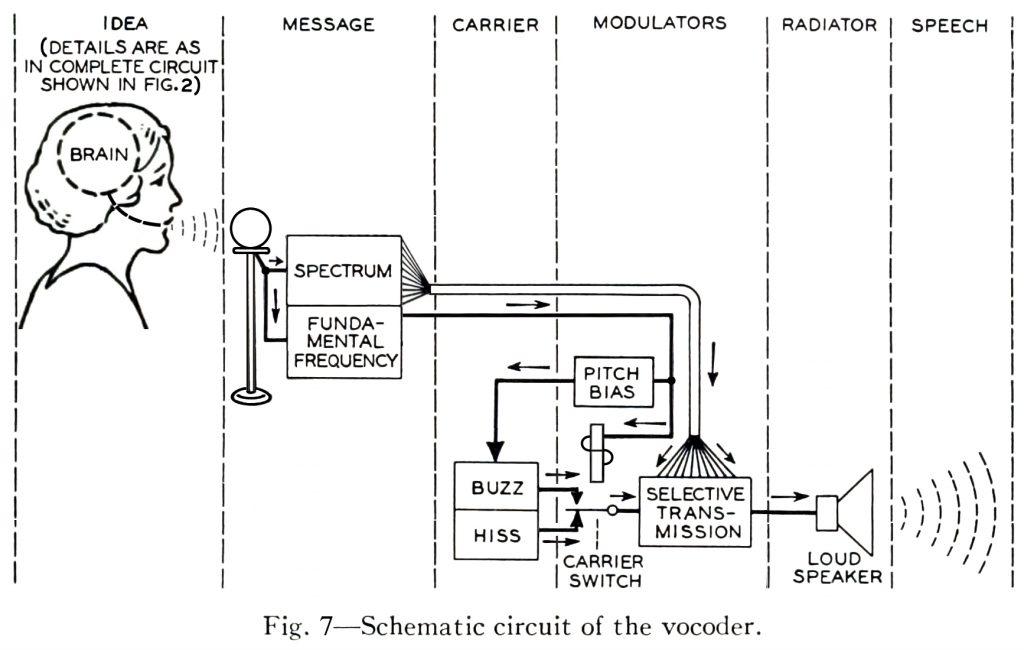 vocoder diagram