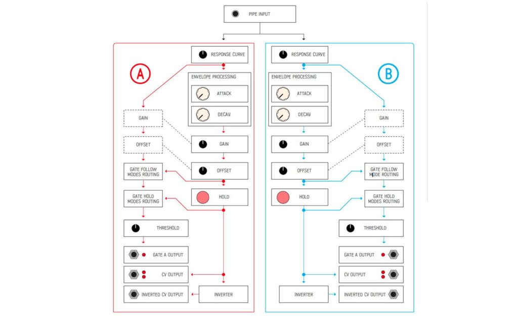 ADDAC Systems diagram